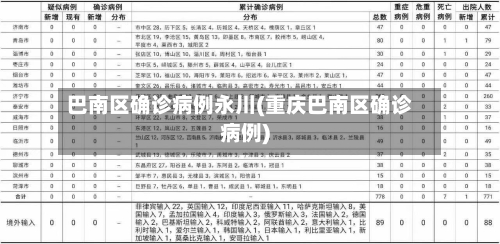 巴南区确诊病例永川(重庆巴南区确诊病例)