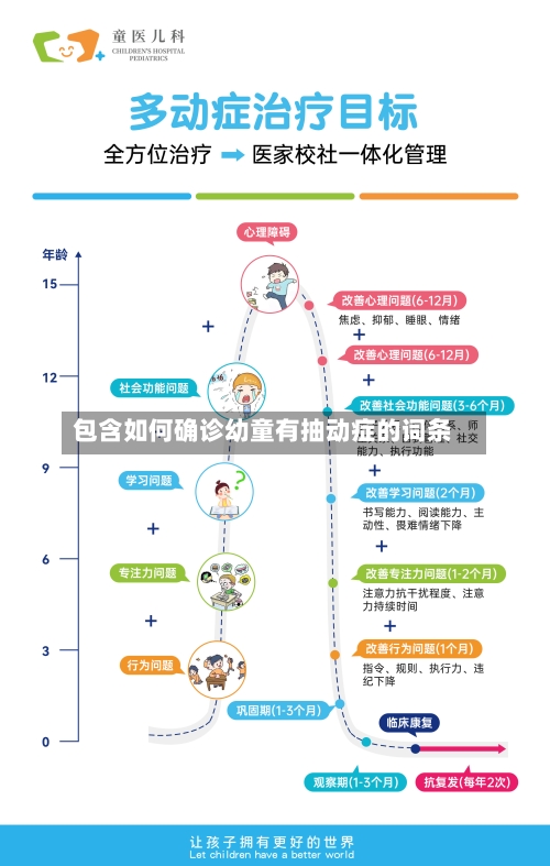包含如何确诊幼童有抽动症的词条-第3张图片