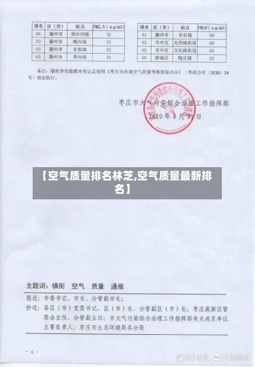 【空气质量排名林芝,空气质量最新排名】-第2张图片