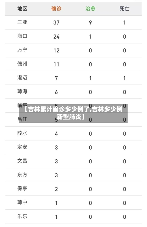 【吉林累计确诊多少例了,吉林多少例新型肺炎】-第2张图片