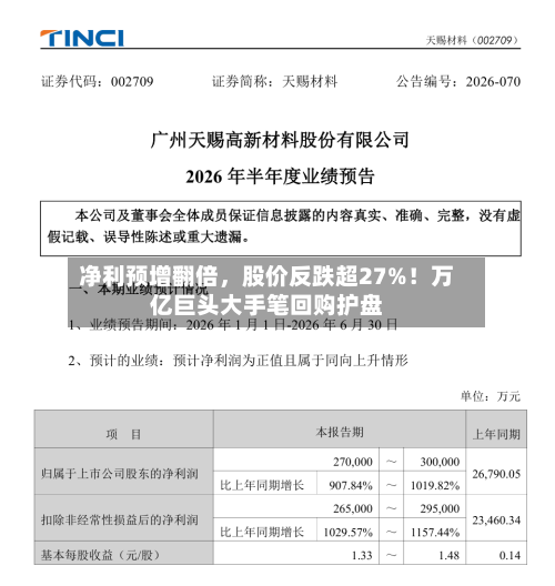 净利预增翻倍，股价反跌超27%！万亿巨头大手笔回购护盘-第3张图片