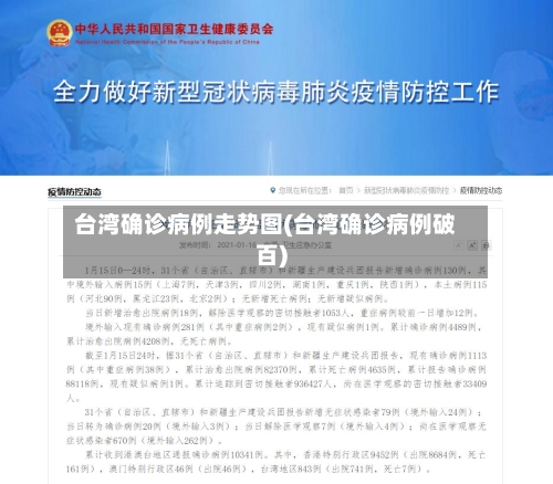 台湾确诊病例走势图(台湾确诊病例破百)