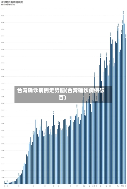 台湾确诊病例走势图(台湾确诊病例破百)-第2张图片