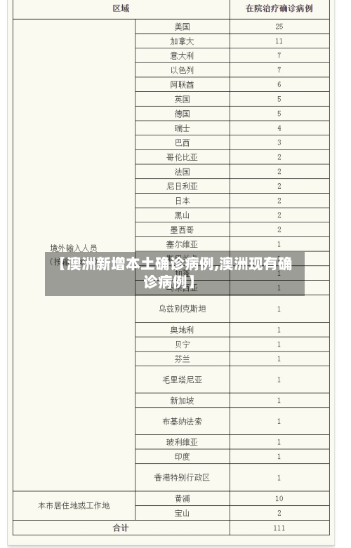 【澳洲新增本土确诊病例,澳洲现有确诊病例】-第2张图片