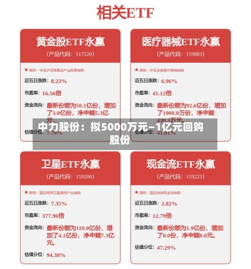 中力股份：拟5000万元—1亿元回购股份