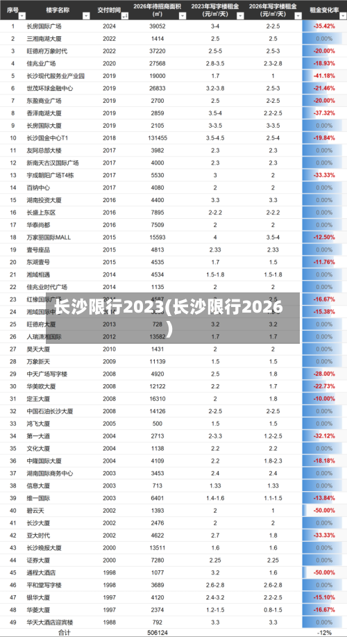 长沙限行2023(长沙限行2026)
