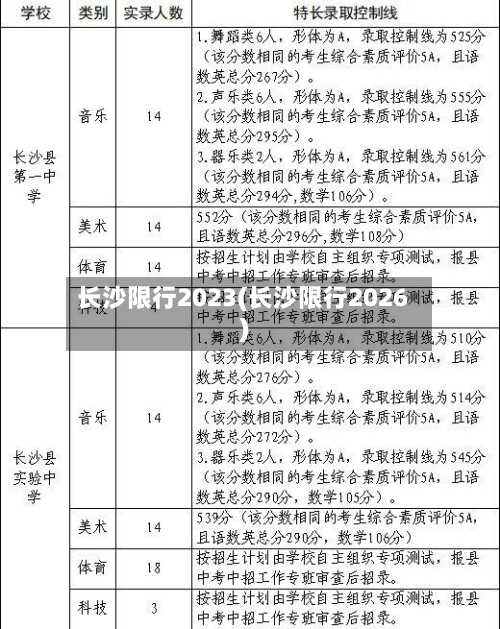长沙限行2023(长沙限行2026)-第2张图片
