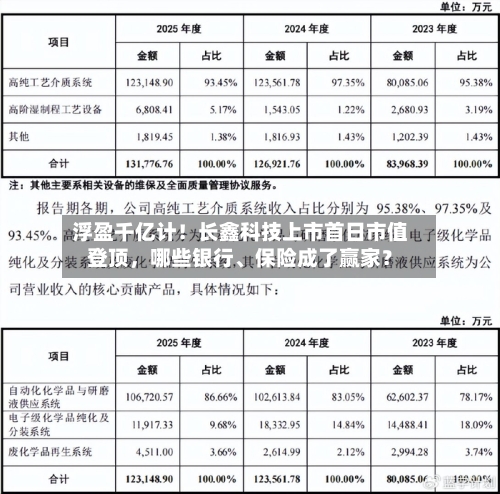 浮盈千亿计！长鑫科技上市首日市值登顶，哪些银行、保险成了赢家？-第2张图片