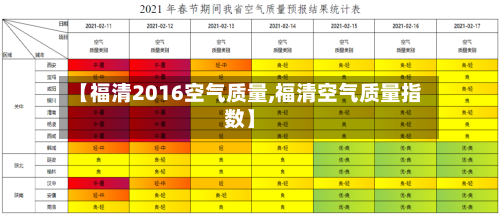 【福清2016空气质量,福清空气质量指数】-第2张图片