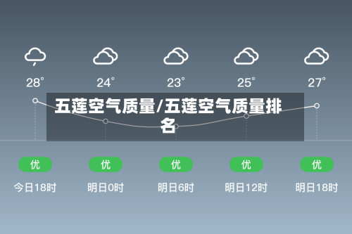 五莲空气质量/五莲空气质量排名-第2张图片