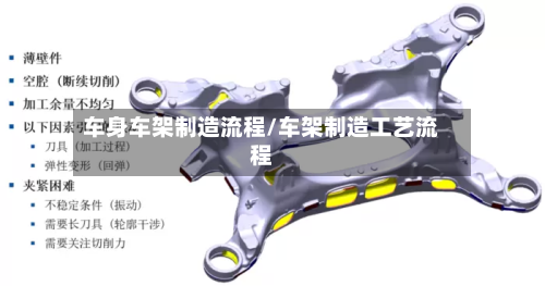 车身车架制造流程/车架制造工艺流程