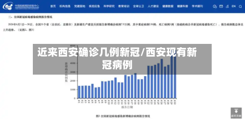 近来西安确诊几例新冠/西安现有新冠病例-第2张图片