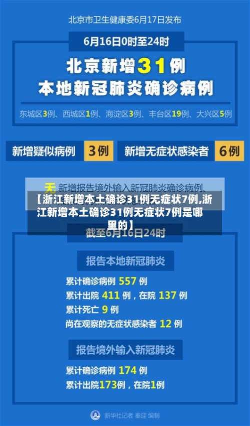 【浙江新增本土确诊31例无症状7例,浙江新增本土确诊31例无症状7例是哪里的】