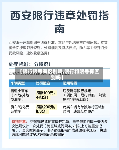 【限行限号有区别吗,限行和限号有区别吗】