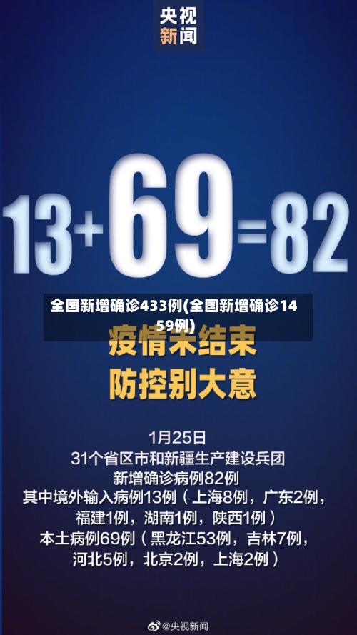 全国新增确诊433例(全国新增确诊1459例)-第3张图片