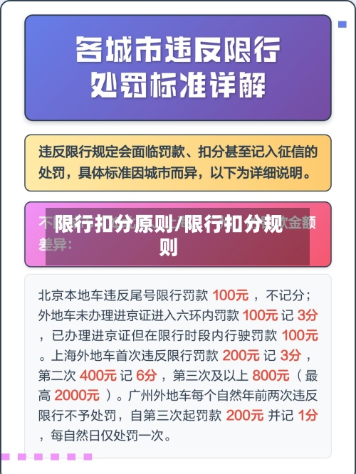 限行扣分原则/限行扣分规则