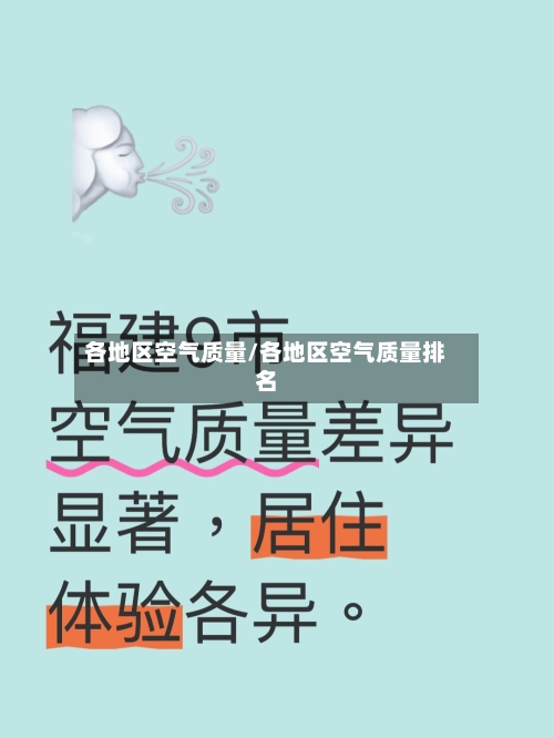 各地区空气质量/各地区空气质量排名