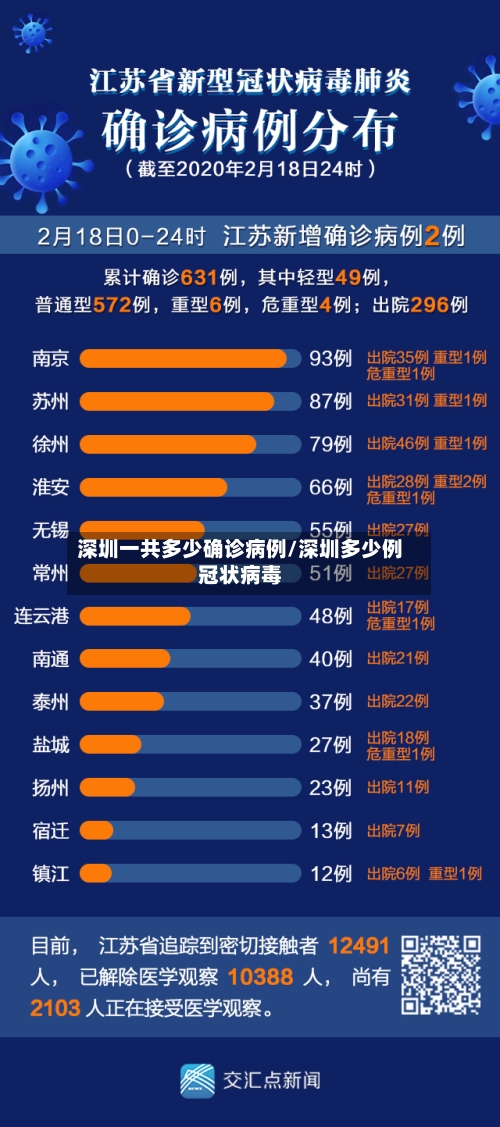 深圳一共多少确诊病例/深圳多少例冠状病毒-第3张图片