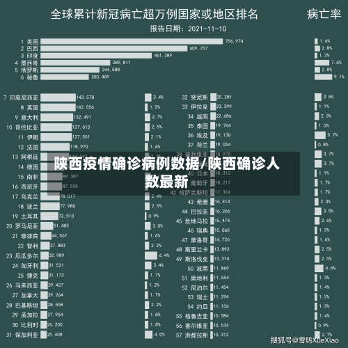 陕西疫情确诊病例数据/陕西确诊人数最新