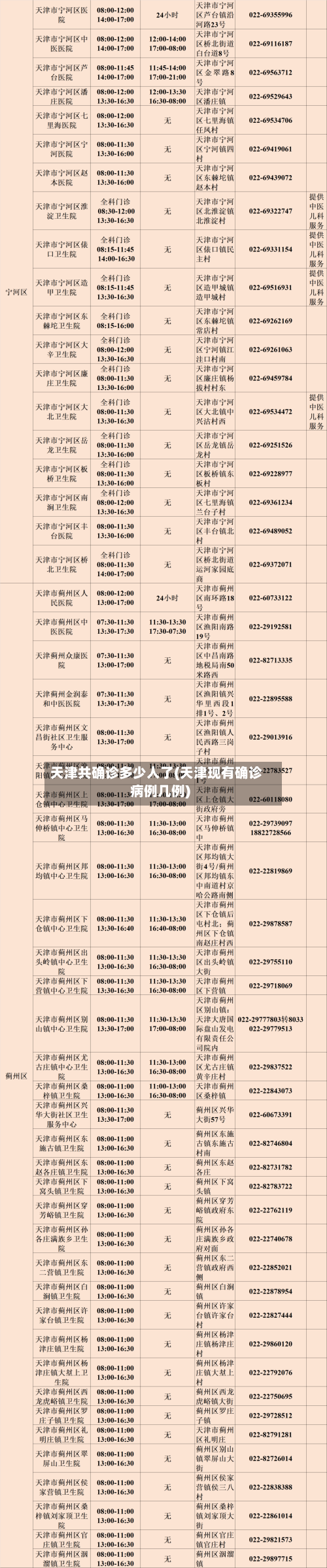 天津共确诊多少人了(天津现有确诊病例几例)-第2张图片