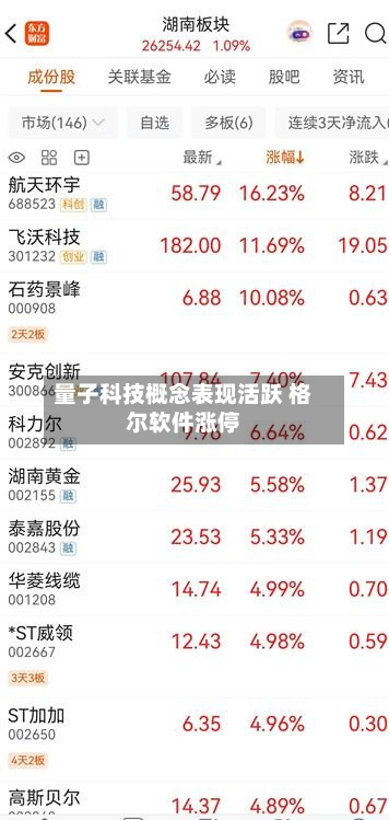 量子科技概念表现活跃 格尔软件涨停-第2张图片