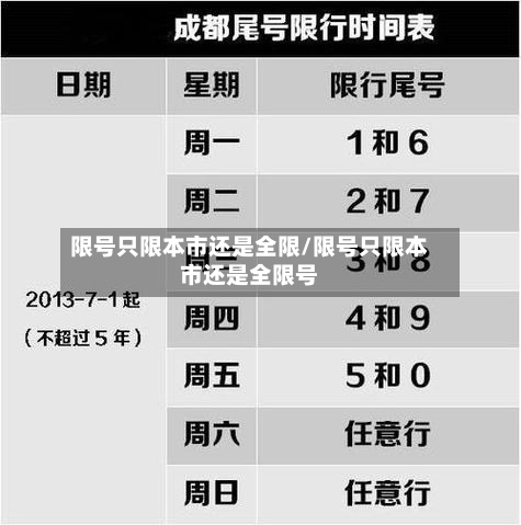 限号只限本市还是全限/限号只限本市还是全限号-第2张图片