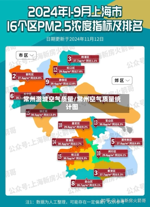 常州潞城空气质量/常州空气质量统计图-第3张图片