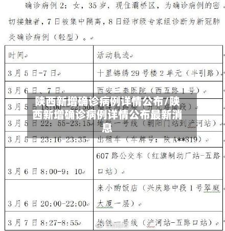 陕西新增确诊病例详情公布/陕西新增确诊病例详情公布最新消息