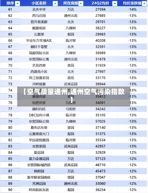 【空气质量通州,通州空气污染指数】
