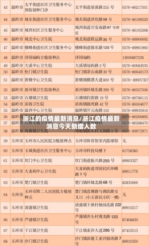 浙江的疫情最新消息/浙江疫情最新消息今天新增人数