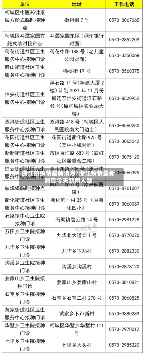 浙江的疫情最新消息/浙江疫情最新消息今天新增人数-第3张图片