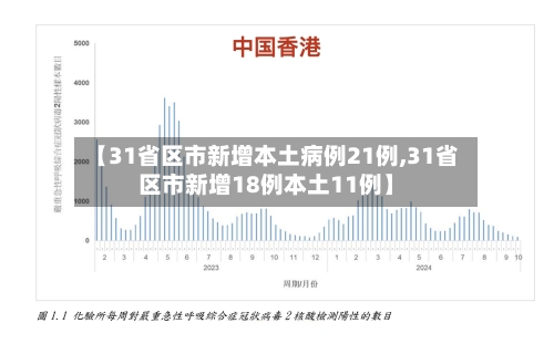 【31省区市新增本土病例21例,31省区市新增18例本土11例】