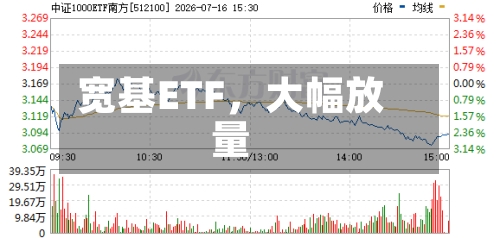 宽基ETF，大幅放量-第2张图片
