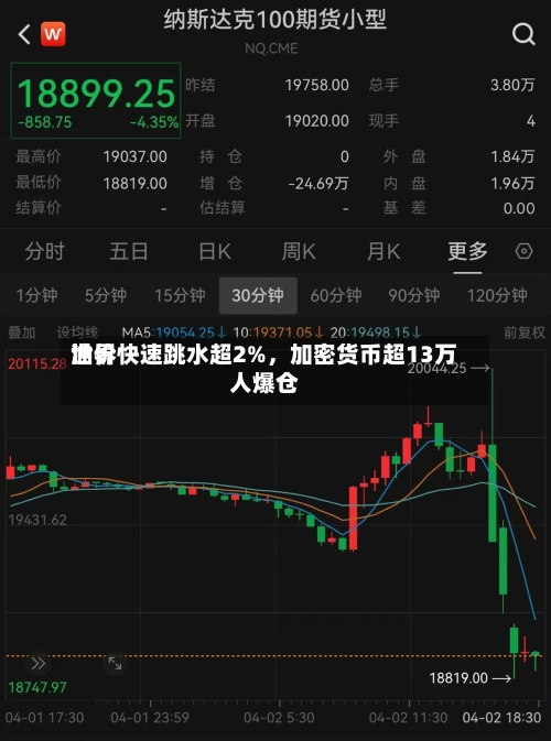 世界油价快速跳水超2%，加密货币超13万人爆仓-第2张图片