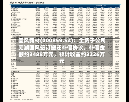 国风新材(000859.SZ)：全资子公司芜湖国风签订搬迁补偿协议	，补偿金额约3488万元，预计收益约3226万元-第2张图片