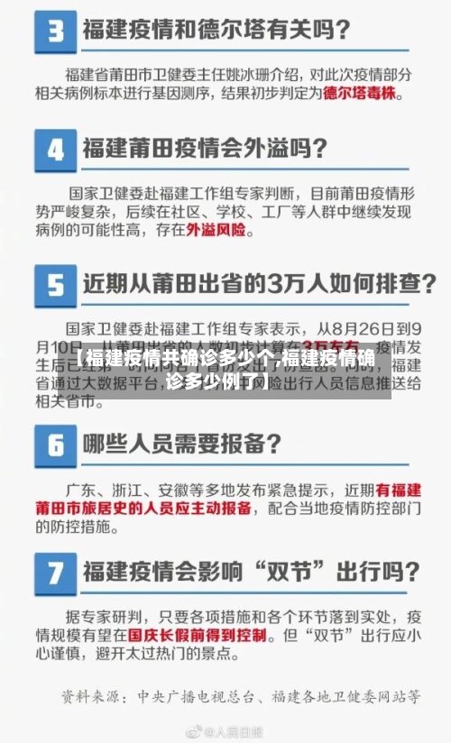 【福建疫情共确诊多少个,福建疫情确诊多少例了】
