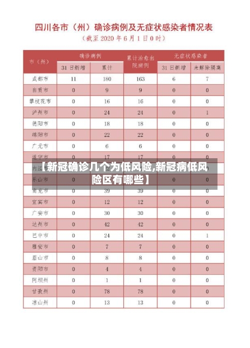 【新冠确诊几个为低风险,新冠病低风险区有哪些】