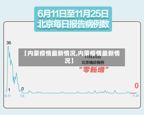 【内蒙疫情最新情况,内蒙疫情最新情况】-第3张图片