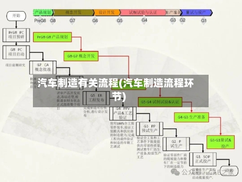 汽车制造有关流程(汽车制造流程环节)-第3张图片