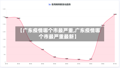 【广东疫情哪个市最严重,广东疫情哪个市最严重最新】-第2张图片