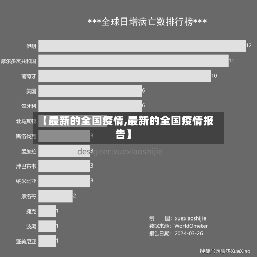 【最新的全国疫情,最新的全国疫情报告】