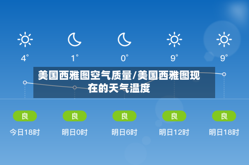 美国西雅图空气质量/美国西雅图现在的天气温度