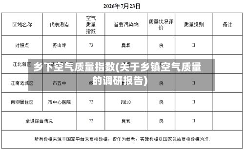 乡下空气质量指数(关于乡镇空气质量的调研报告)-第2张图片
