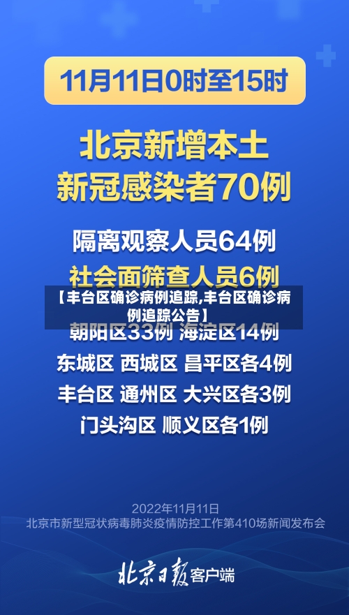 【丰台区确诊病例追踪,丰台区确诊病例追踪公告】-第1张图片