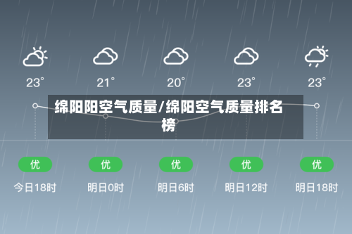 绵阳阳空气质量/绵阳空气质量排名榜-第2张图片