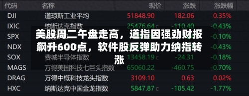 美股周二午盘走高	，道指因强劲财报飙升600点，软件股反弹助力纳指转涨-第2张图片