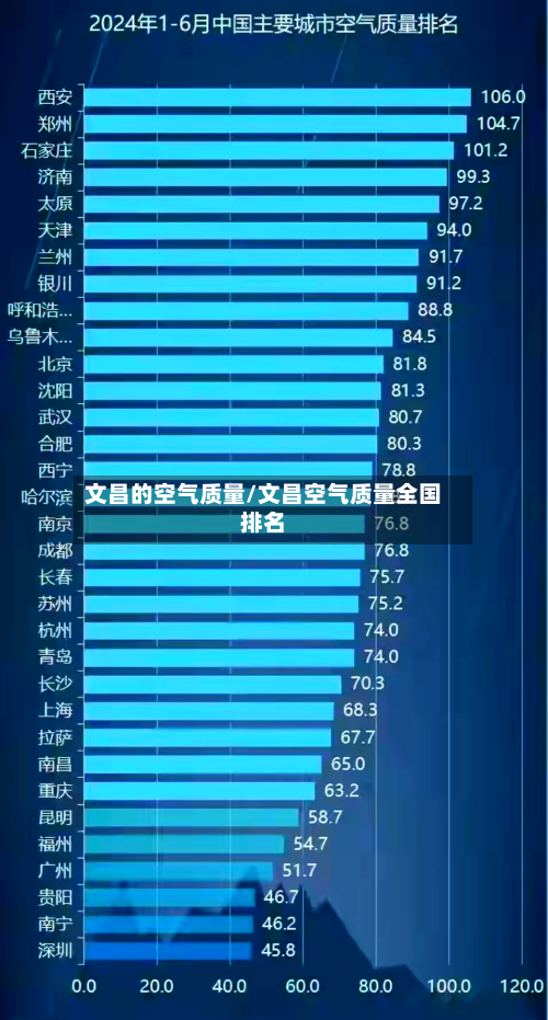 文昌的空气质量/文昌空气质量全国排名