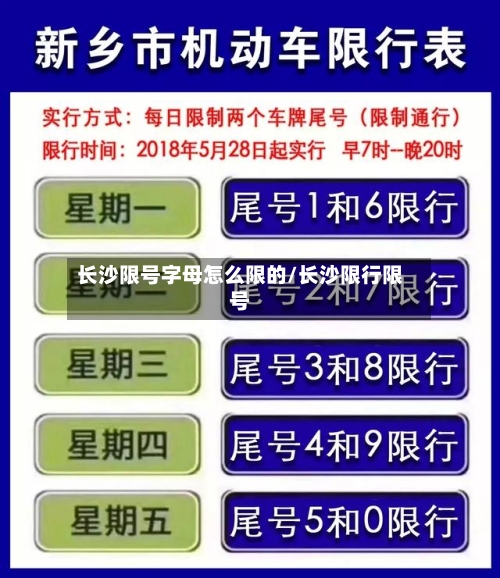 长沙限号字母怎么限的/长沙限行限号