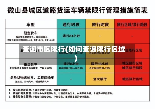 查询市区限行(如何查询限行区域)-第2张图片