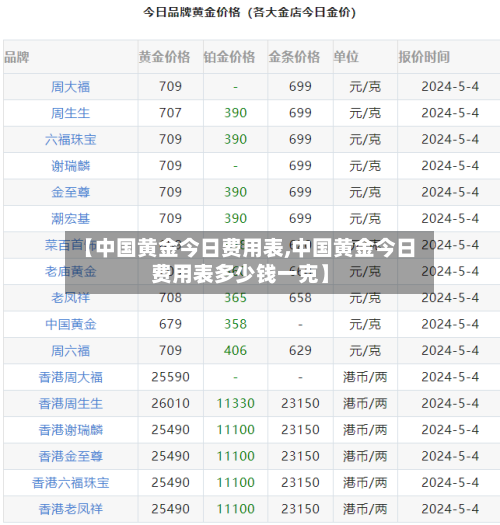 【中国黄金今日费用表,中国黄金今日费用表多少钱一克】-第3张图片